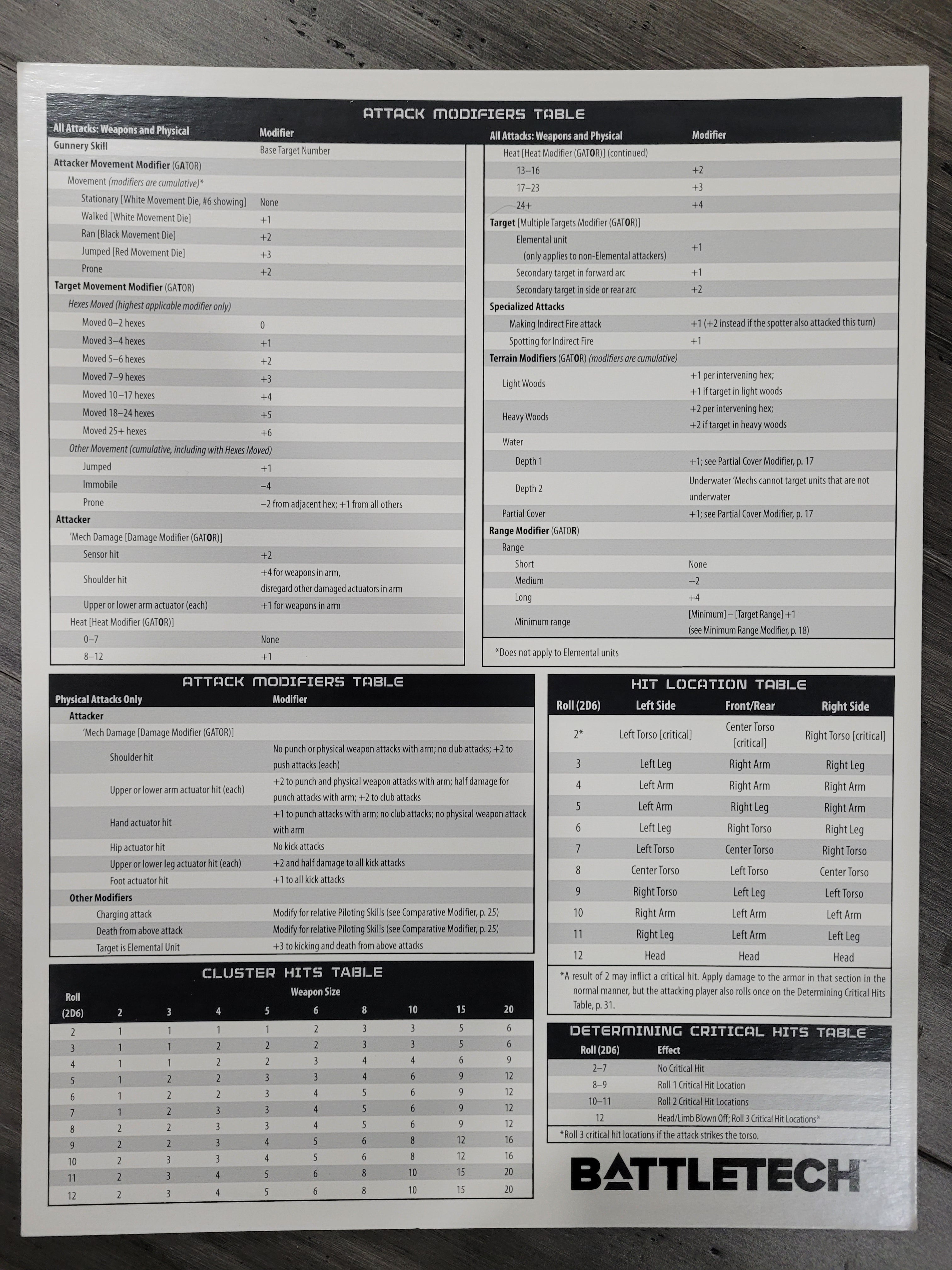 Battletech Edge Cards.pdf Classic Battletech Reference/Quick Rules Card – Fortress Miniatures and ...