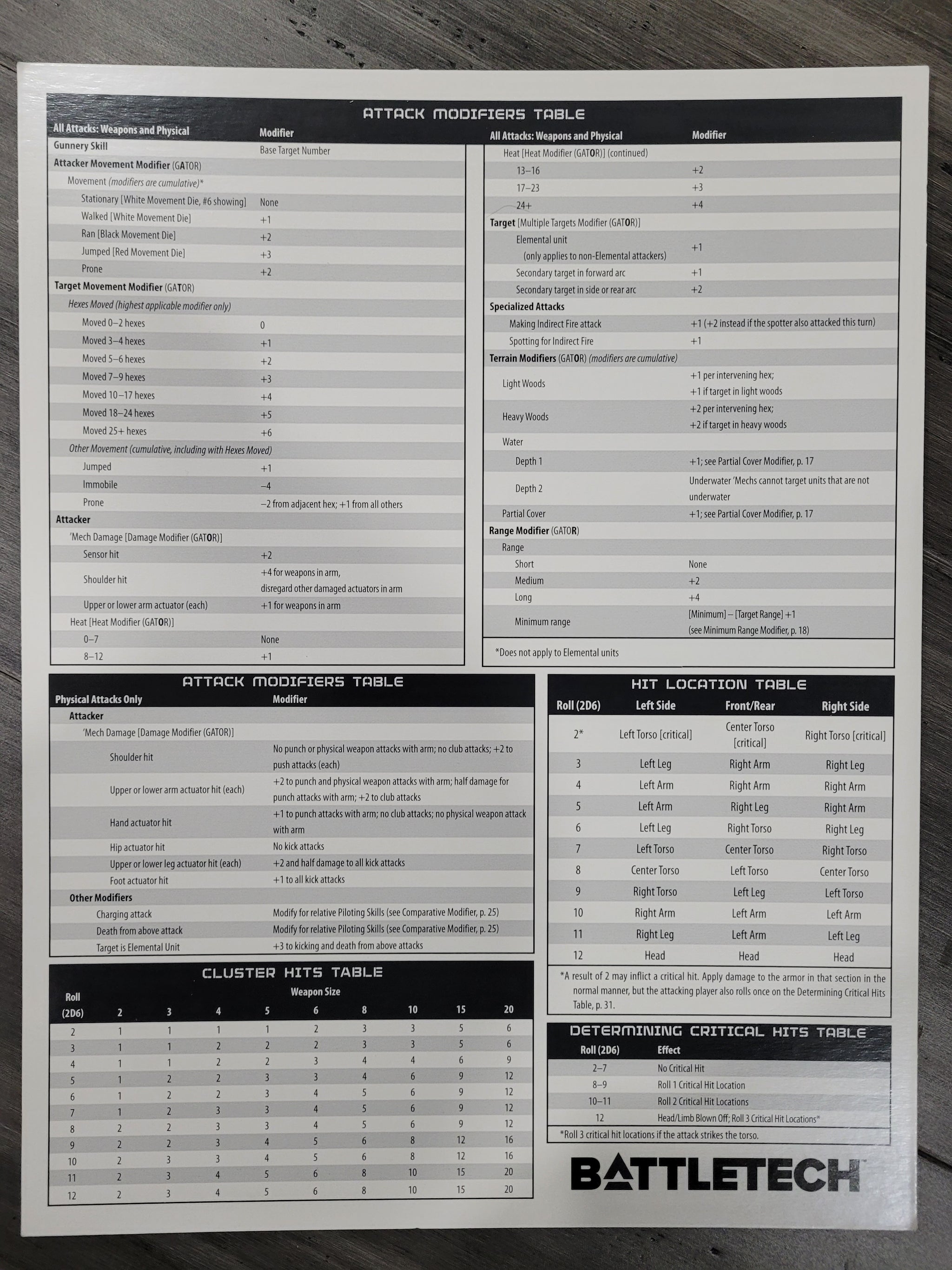 Classic Battletech Reference/Quick Rules Card – Fortress Miniatures and Games